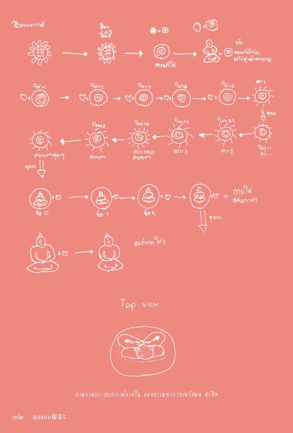 null สุขแบบพระ Vol.1 หน้า 98