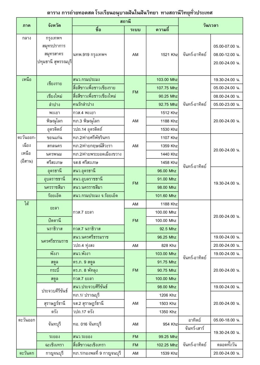 ตารางการถ่ายทอดสดโรงเรียนอนุบาลฝันในฝันวิทยา วารสารอยู่ในบุญ ประจำเดือน พฤษภาคม พ.ศ.2550 หน้า 76