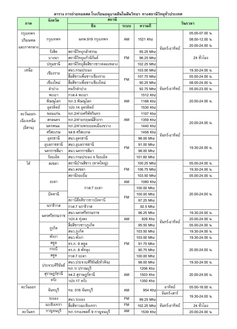 ตารางการถ่ายทอดสด โรงเรียนอนุบาลฝันในฝันวิทยา วารสารอยู่ในบุญ ประจำเดือน กรกฏาคม พ.ศ.2550 หน้า 68