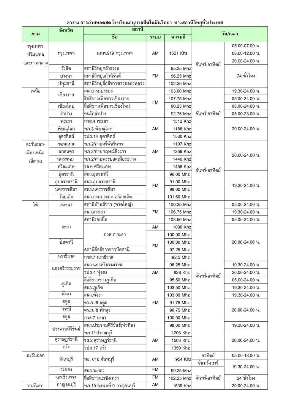 ตารางถ่ายทอดสด โรงเรียนอนุบาลฝันในฝันวิทยา วารสารอยู่ในบุญ ประจำเดือน พฤศจิกายน พ.ศ.2550 หน้า 80