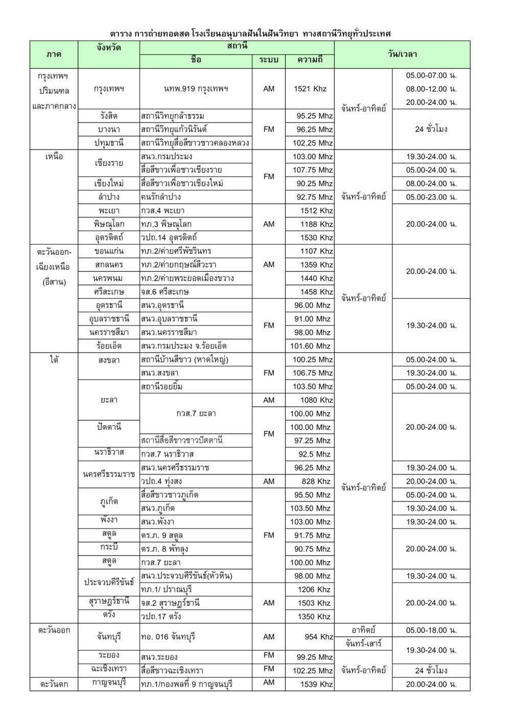 ตารางการถ่ายทอดสด โรงเรียนอนุบาลฝันในฝันวิทยา วารสารอยู่ในบุญ ประจำเดือน ธันวาคม พ.ศ.2550 หน้า 90