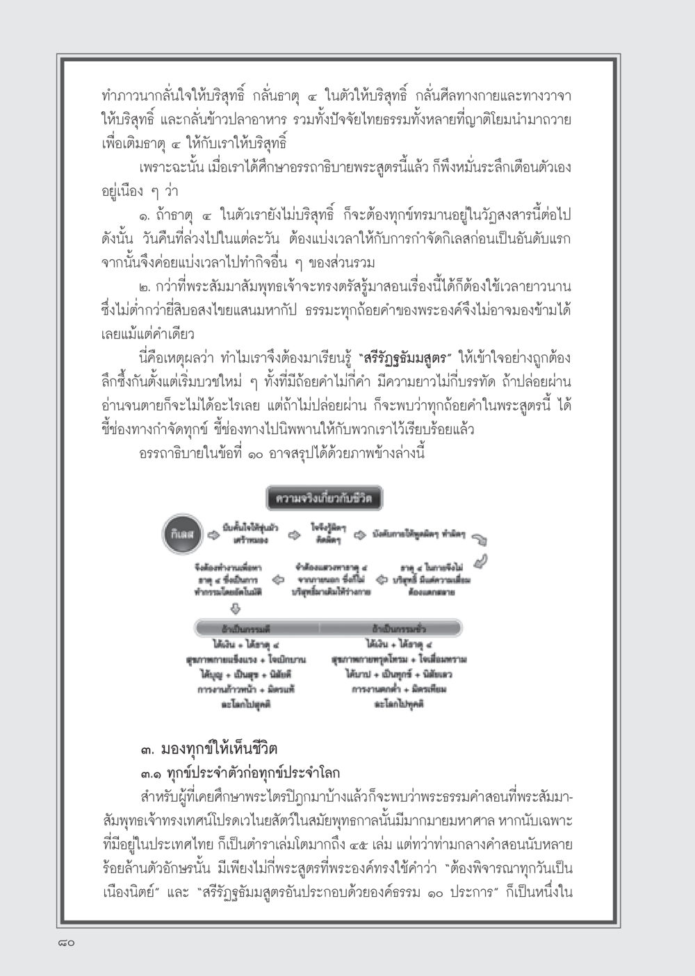 การกลั่นใจและธาตุ ๔ ให้บริสุทธิ์ วารสารอยู่ในบุญ ประจำเดือน กุมภาพันธ์ พ.ศ.2555 หน้า 82