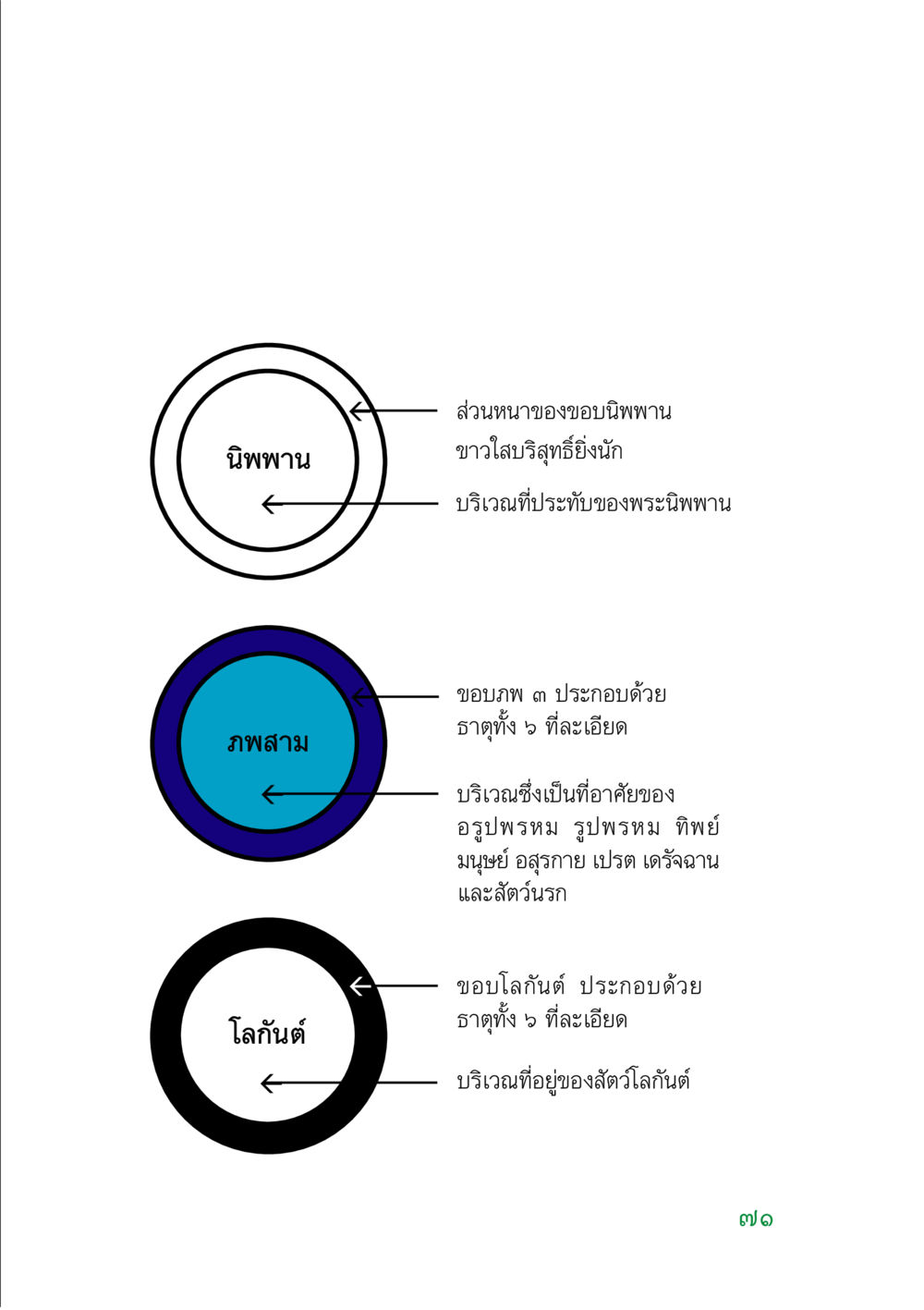null คู่มือสมภาร หน้า 73