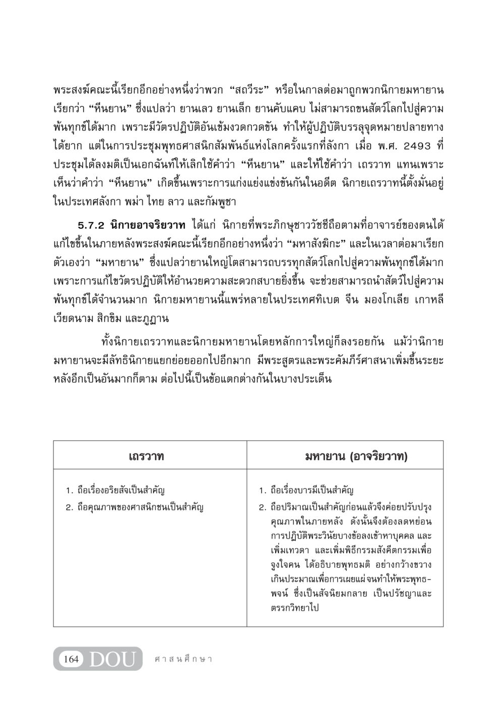 นิกายเถรวาทและมหายานในพระพุทธศาสนา DF 404 ศาสนศึกษา หน้า 179