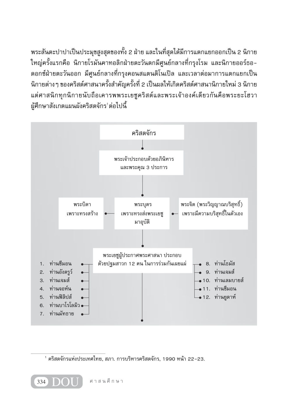 การแตกแยกของคริสต์ศาสนาและนิกายต่าง ๆ DF 404 ศาสนศึกษา หน้า 349