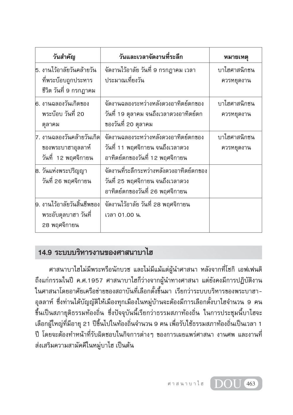 วันสำคัญในศาสนาบาไฮ DF 404 ศาสนศึกษา หน้า 478