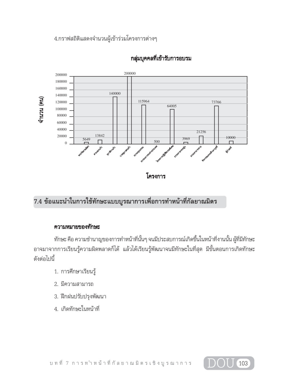 การทำหน้าที่กัลยาณมิตรเชิงบูรณาการ DF 202 ทักษะการทำหน้าที่กัลยาณมิตร หน้า 112