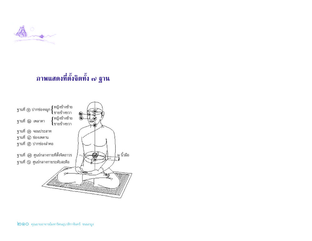 null ประวัติคุณยายอาจารย์ หน้า 210