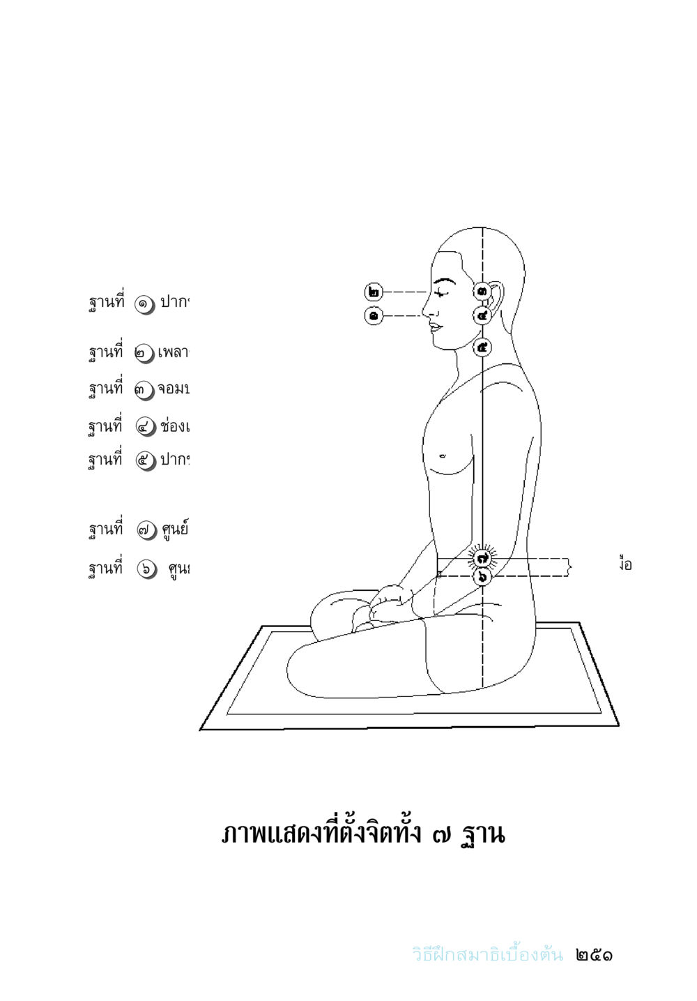 null อยู่กับยาย หน้า 251