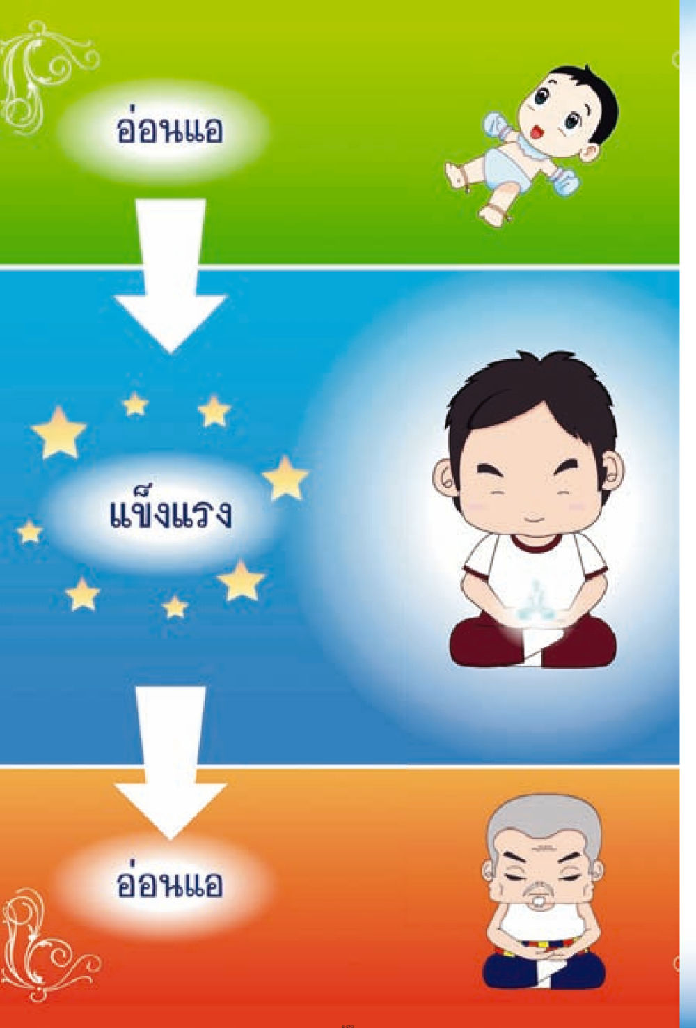 null ง่ายที่สุดถึงจุดหมาย 2 หน้า 170
