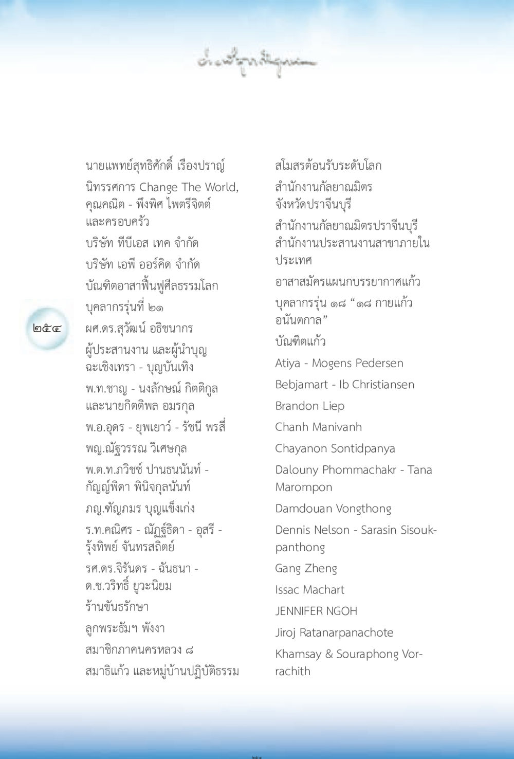 นิทรรศการ Change The World ง่ายที่สุดถึงจุดหมาย 2 หน้า 254
