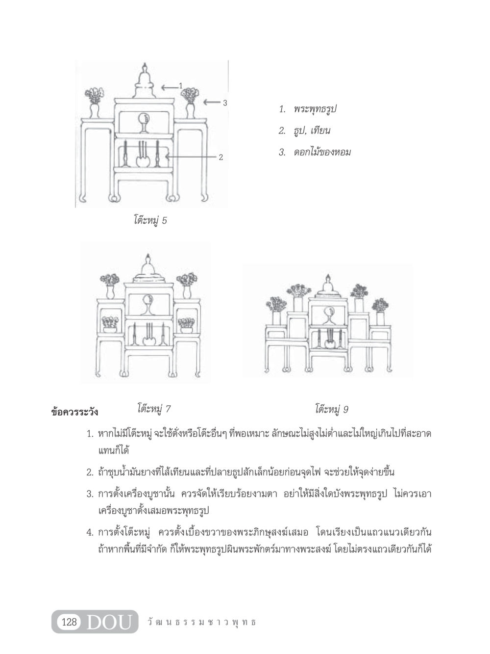 ข้อควรระวังในการตั้งโต๊ะหมู่ SB 202 วัฒนธรรมชาวพุทธ หน้า 137