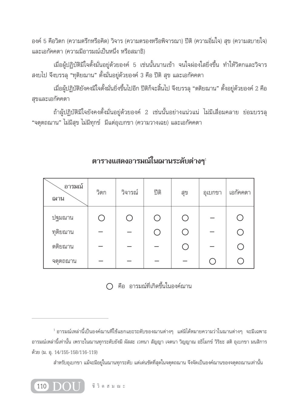 องค์ 5 และการบรรลุฌานในพระพุทธศาสนา SB 304 ชีวิตสมณะ หน้า 121