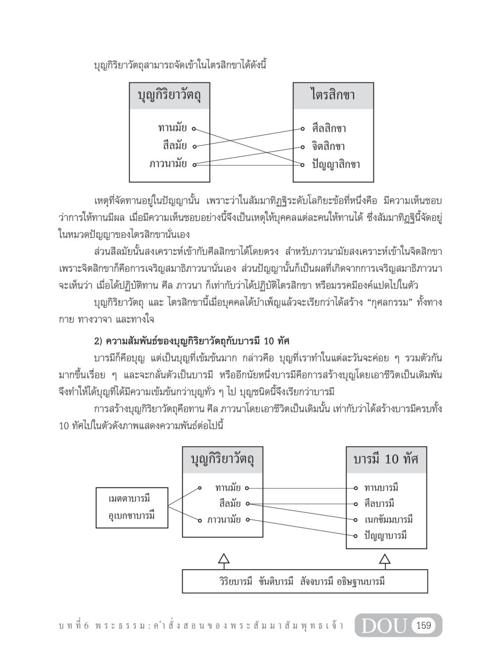 บุญกิริยาวัตถุและไตรสิกขา GB 101 ความรู้พื้นฐานทางพระพุทธศาสนา หน้า 169