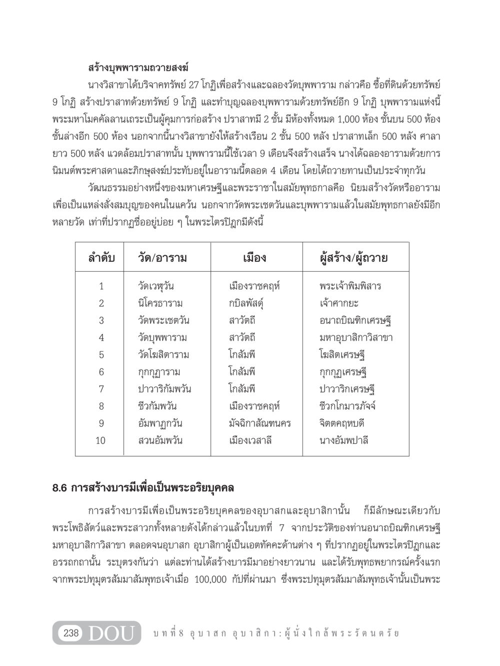 สร้างบุพพารามถวายสงฆ์ GB 101 ความรู้พื้นฐานทางพระพุทธศาสนา หน้า 248