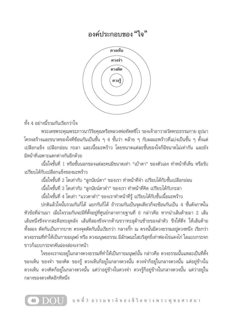 องค์ประกอบของใจ GB 101 ความรู้พื้นฐานทางพระพุทธศาสนา หน้า 56