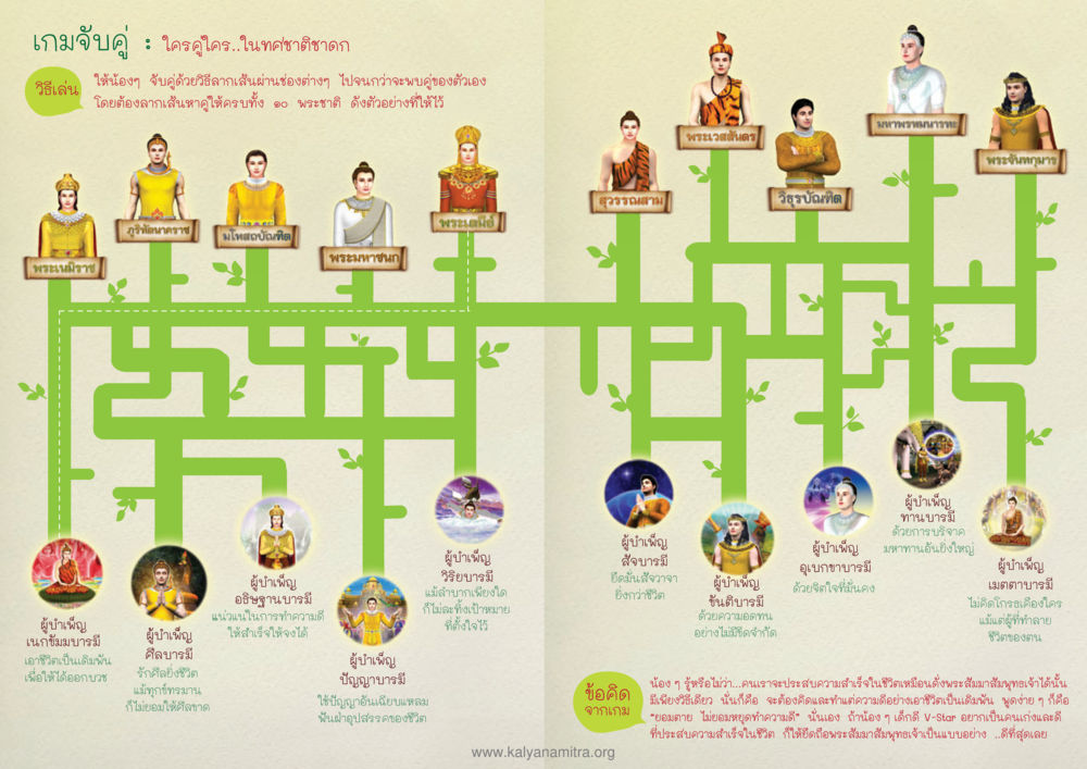เกมจับคู่ : ใครคู่ใคร...ในทศชาติชาดก ทศชาติชาดก หน้า 58