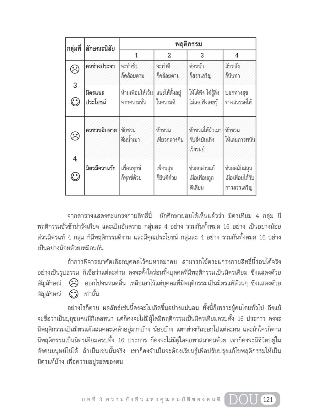 ลักษณะนิสัยของมิตรแท้และมิตรเทียม GB 203 สูตรสำเร็จการพัฒนาสังคมโลก หน้า 136