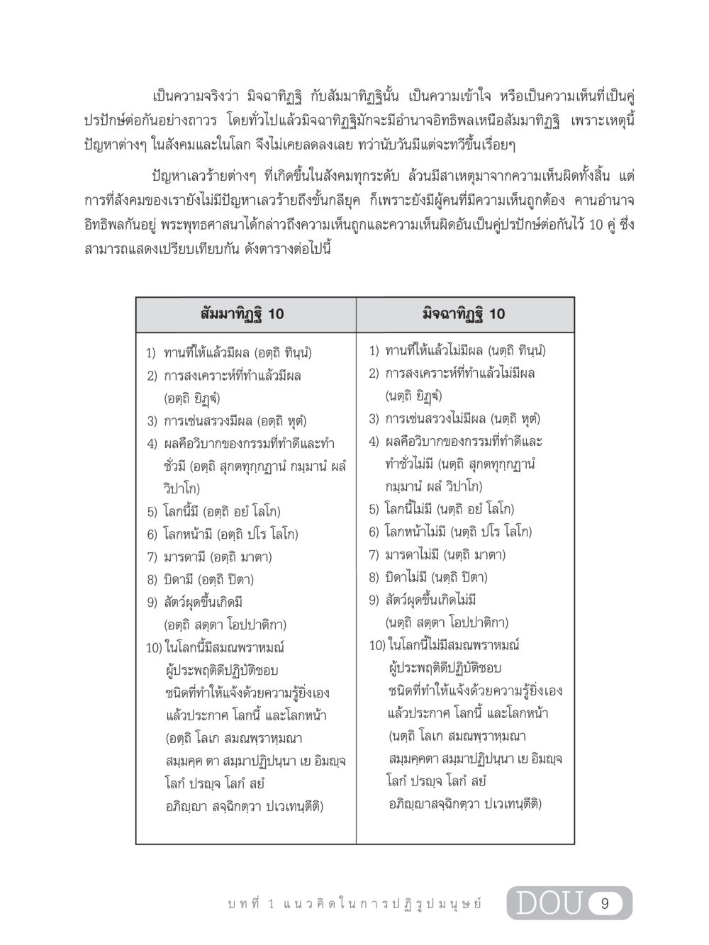 มิจฉาทิฏฐิ และ สัมมาทิฏฐิ: ความเข้าใจและผลกระทบ GB 203 สูตรสำเร็จการพัฒนาสังคมโลก หน้า 24