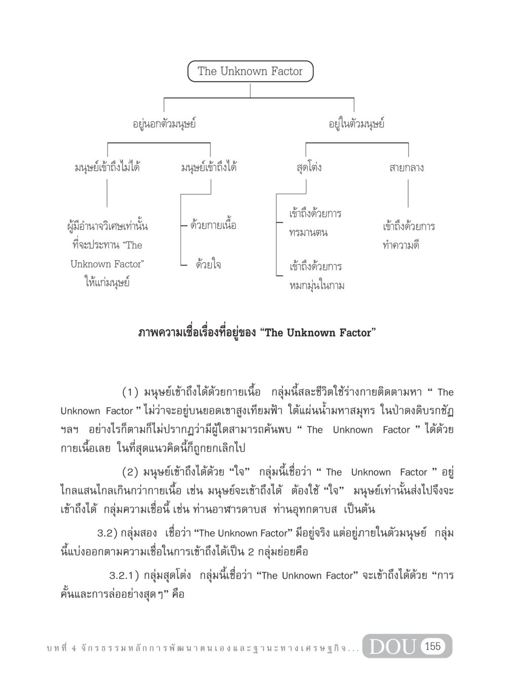 ปัจจัยที่ไม่รู้จัก GB 304 สูตรสำเร็จการพัฒนาองค์กรและเศรษฐกิจ หน้า 166