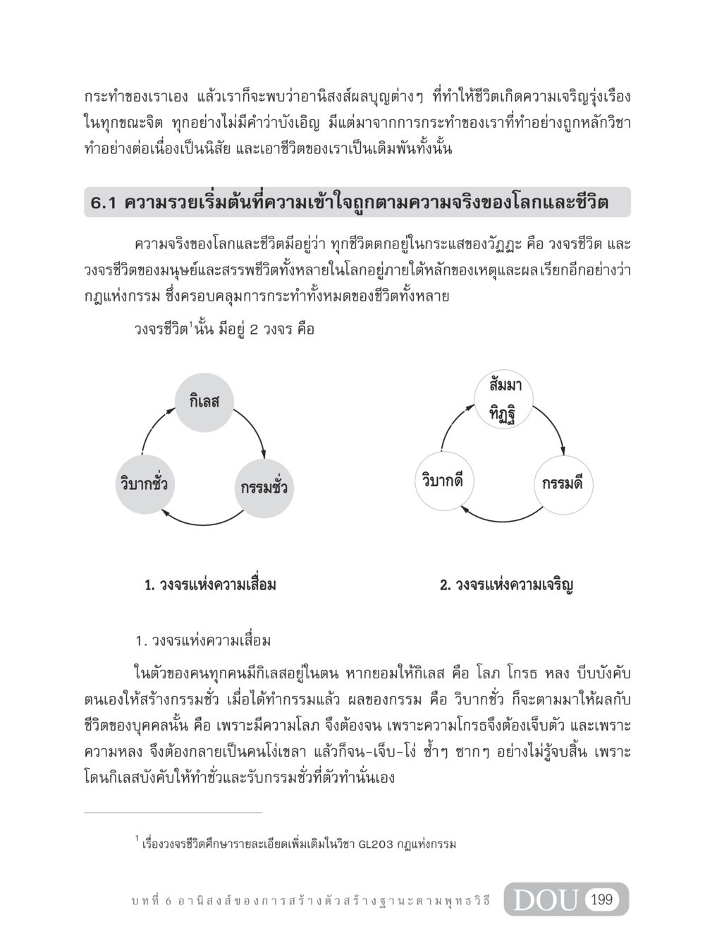 ความเข้าใจในวงจรชีวิตและกฎแห่งกรรม GB 304 สูตรสำเร็จการพัฒนาองค์กรและเศรษฐกิจ หน้า 210