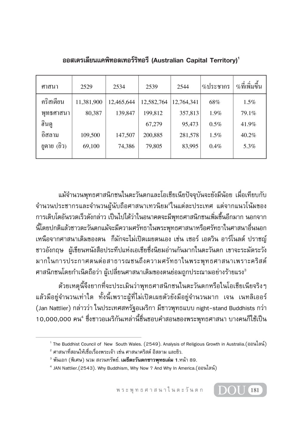 การเติบโตของพุทธศาสนาในออสเตรเลียนแคพิทอลเทอร์ริทอรี GB 405 ประวัติศาสตร์พระพุทธศาสนา หน้า 190