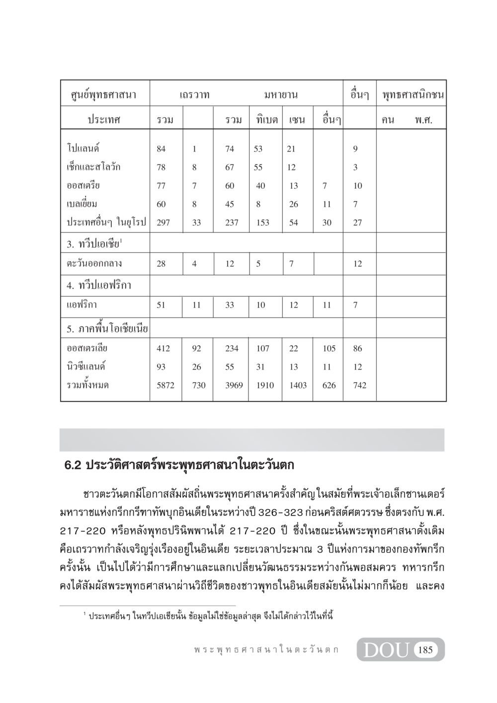 ข้อมูลเกี่ยวกับพระพุทธศาสนาในตะวันตก GB 405 ประวัติศาสตร์พระพุทธศาสนา หน้า 194