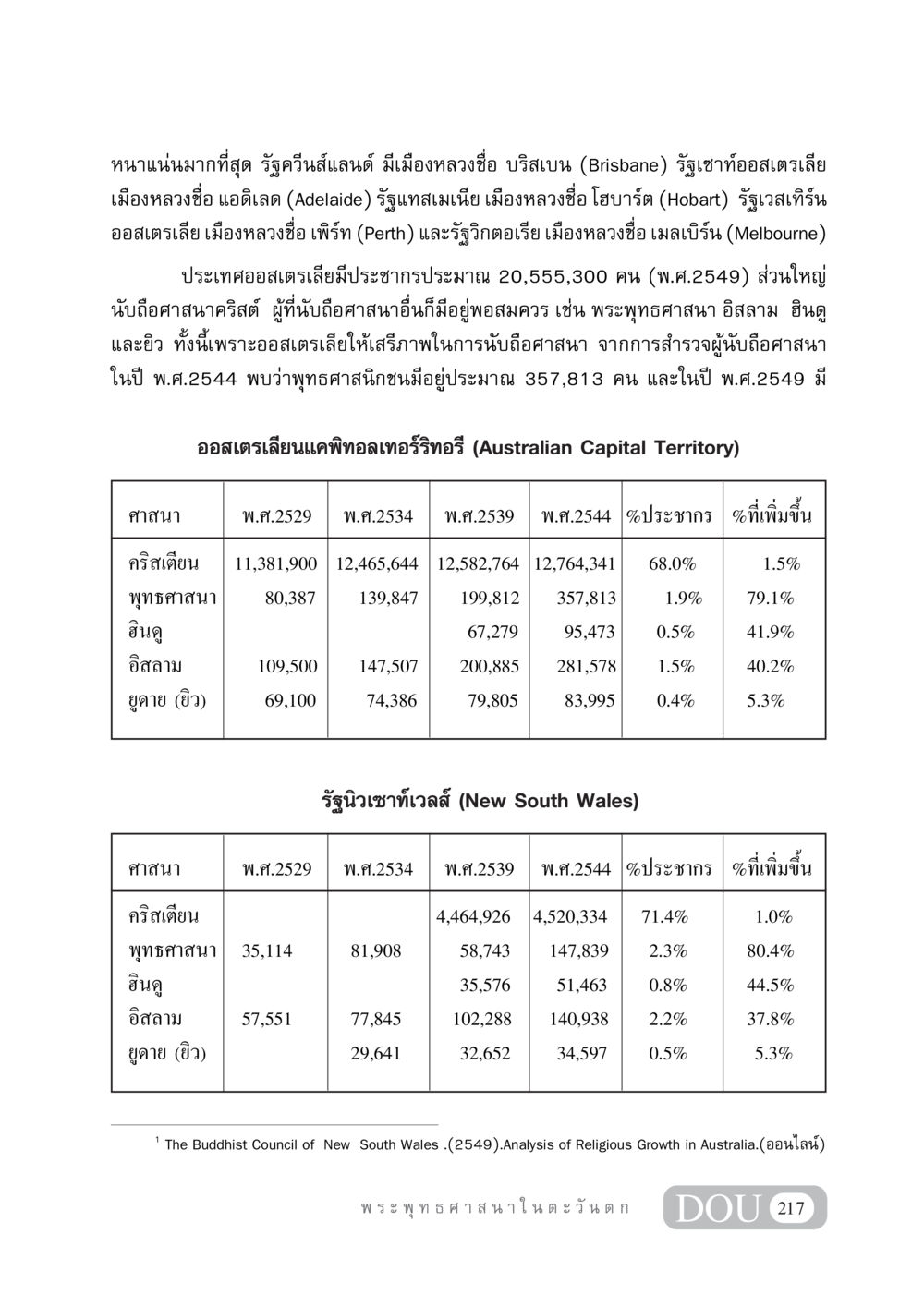 การเจริญเติบโตของศาสนาในออสเตรเลีย GB 405 ประวัติศาสตร์พระพุทธศาสนา หน้า 226