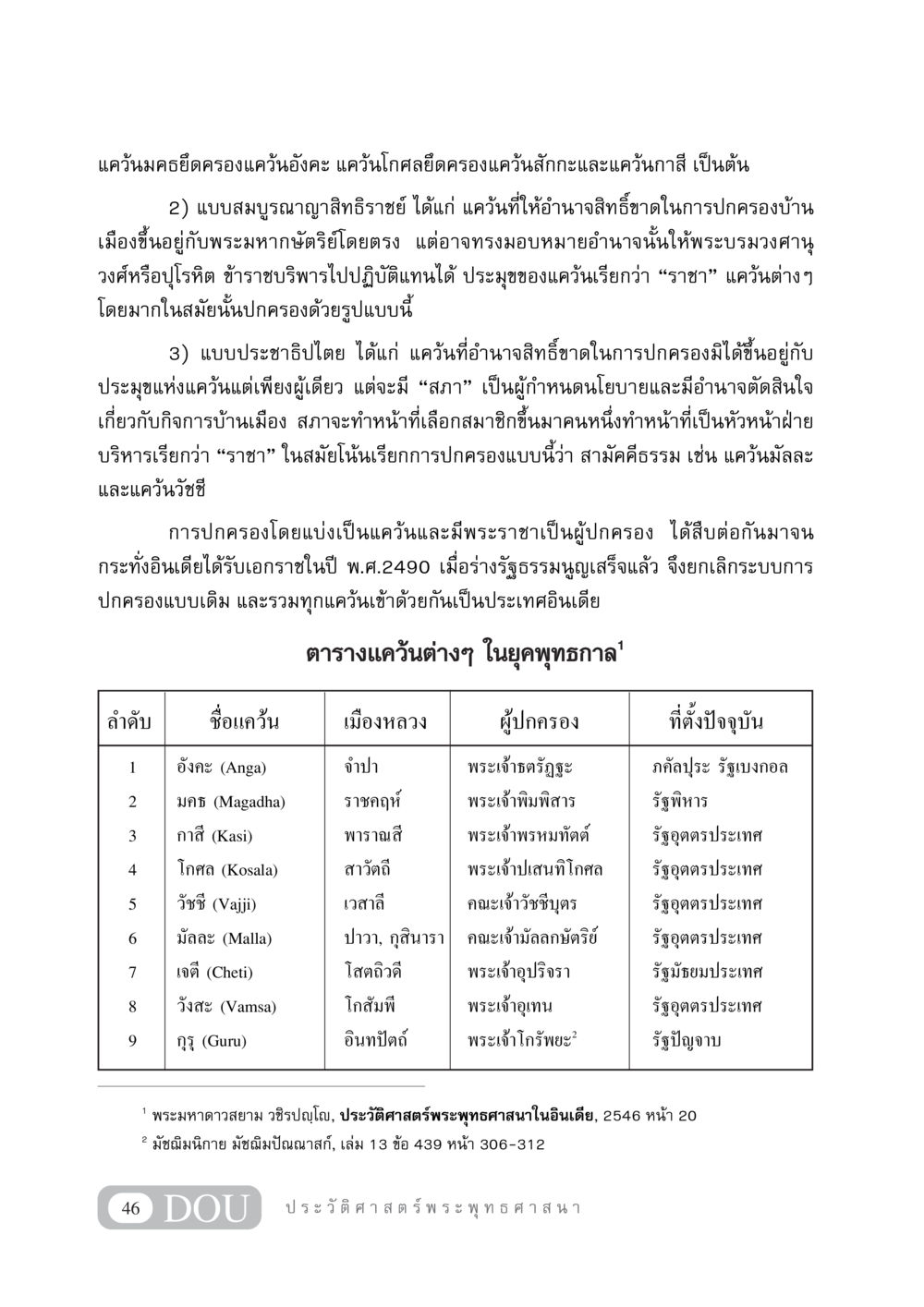 การปกครองในแคว้นต่าง ๆ ในยุคพุทธกาล GB 405 ประวัติศาสตร์พระพุทธศาสนา หน้า 55