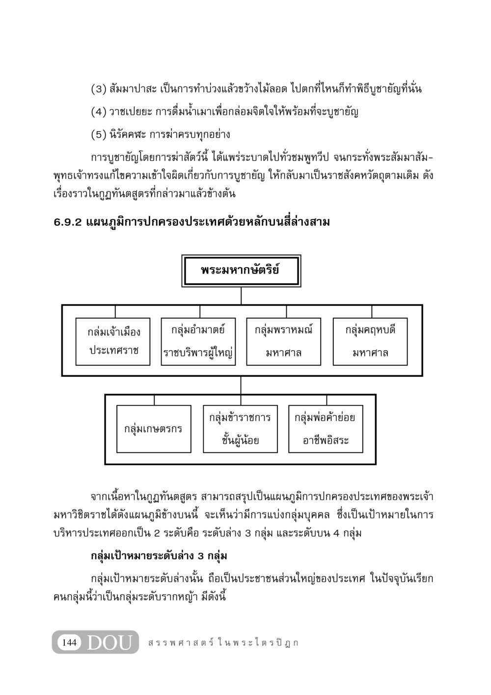 การบูชายัญและโครงสร้างการปกครองในพระไตรปิฎก GB 406 สรรพศาสตร์ในพระไตรปิฏก หน้า 155