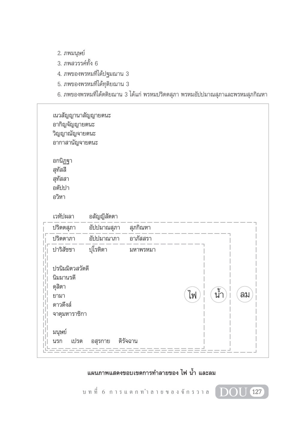 ภพและโลกในพุทธศาสนา GL 101 จักรวาลวิทยา หน้า 137
