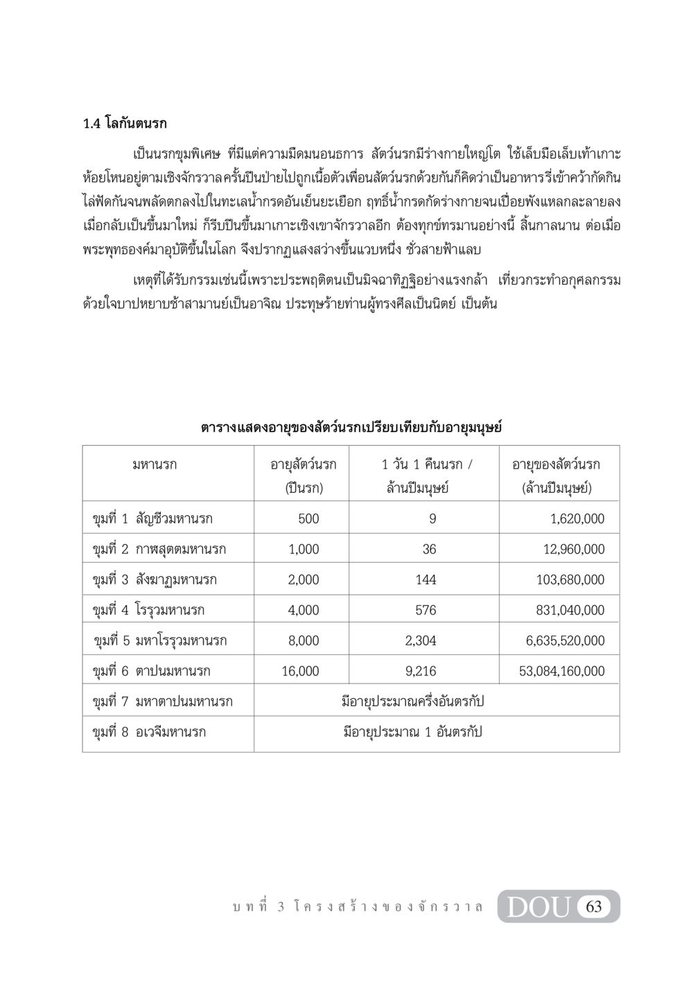 โลกันตนรกและสัตว์นรก GL 101 จักรวาลวิทยา หน้า 73