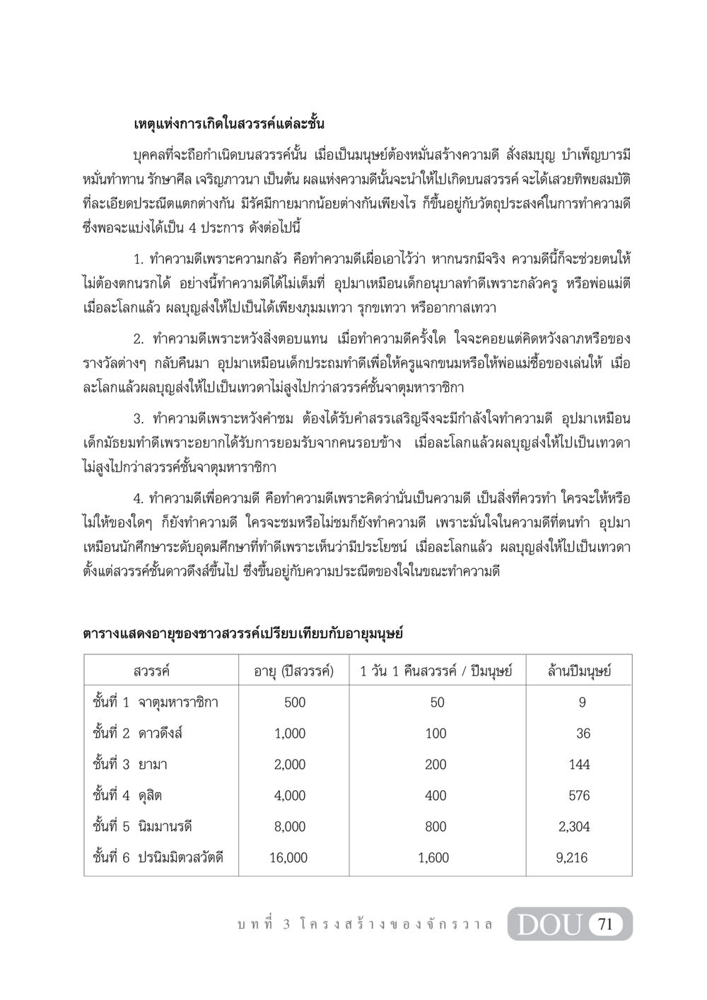 เหตุแห่งการเกิดในสวรรค์แต่ละชั้น GL 101 จักรวาลวิทยา หน้า 81