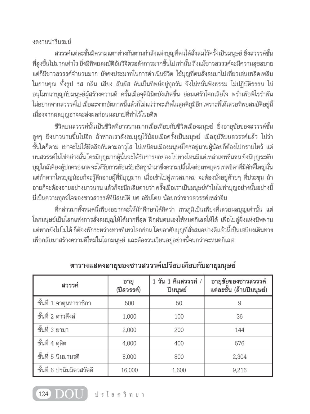ชีวิตและความสุขของชาวสวรรค์ GL 102 ปรโลกวิทยา หน้า 134