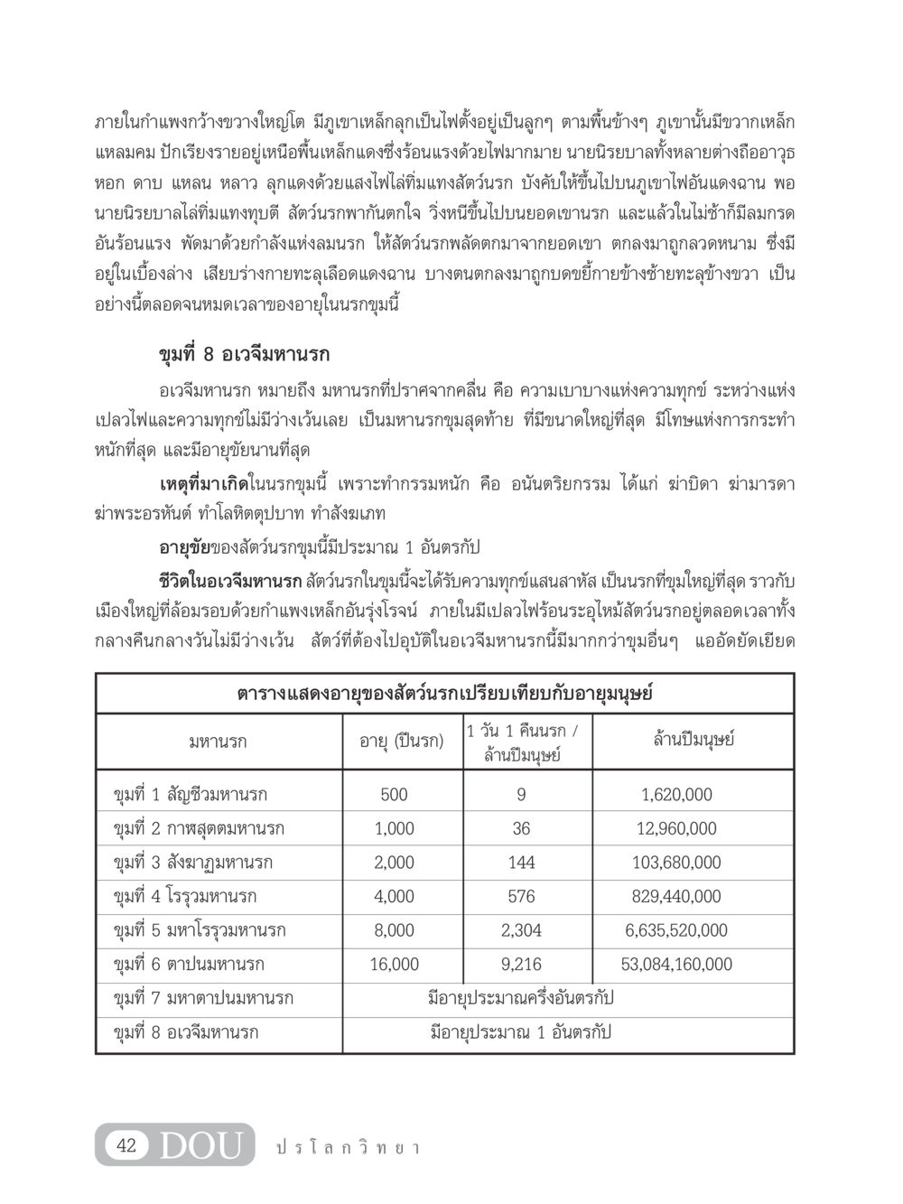 อเวจีมหานรก: สัญลักษณ์แห่งความทุกข์ GL 102 ปรโลกวิทยา หน้า 52