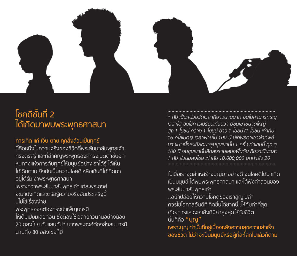 โชคดีชั้นที่ 2: การเกิดและพระพุทธศาสนา โชคดีที่ได้เกิดเป็นลูกผู้ชาย หน้า 6