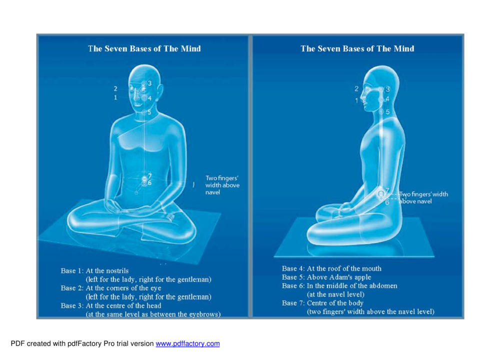 The Seven Bases of The Mind Lovely Love หน้า 55