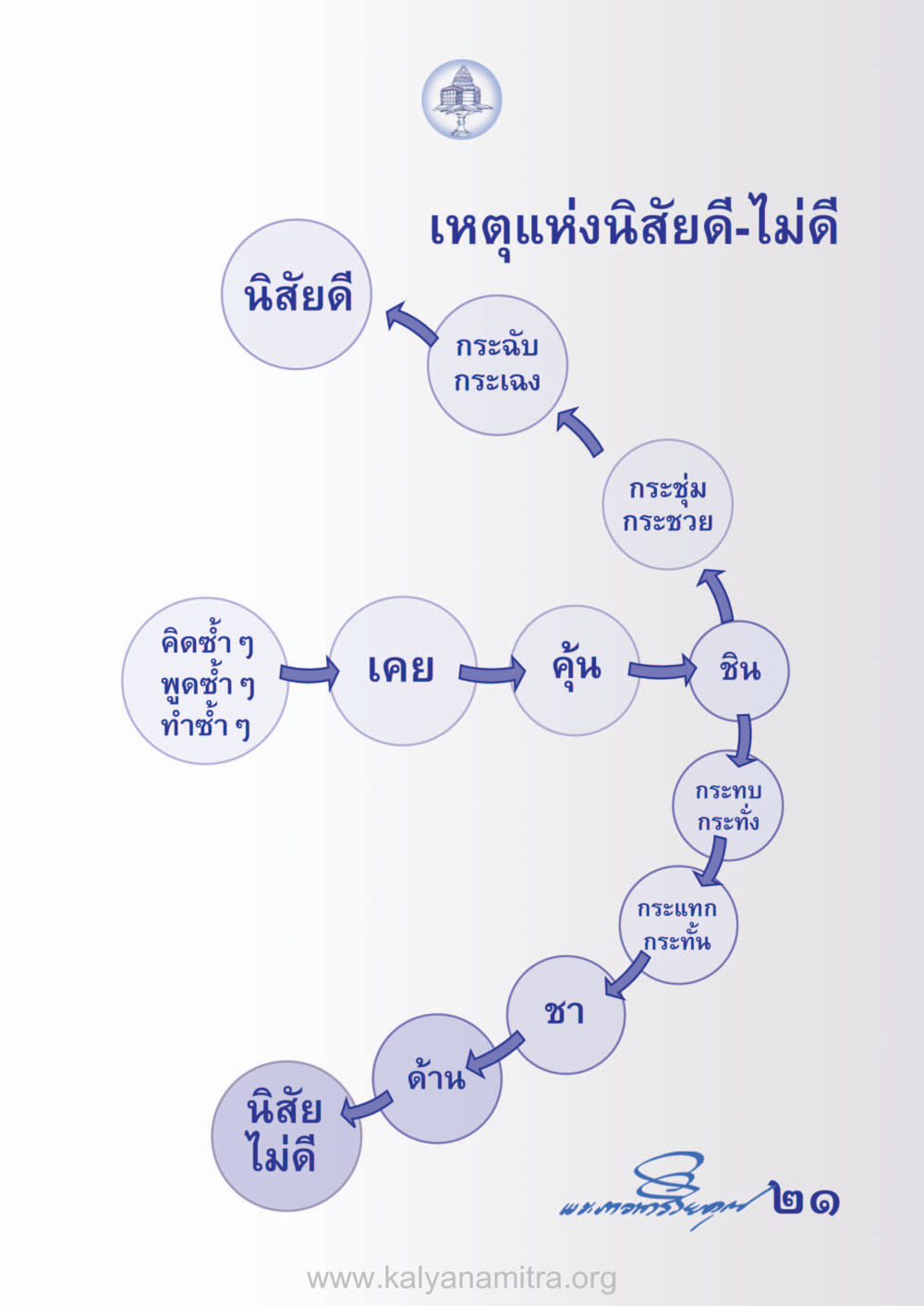 null ห้าห้องชีวิต เนรมิตนิสัย หน้า 23