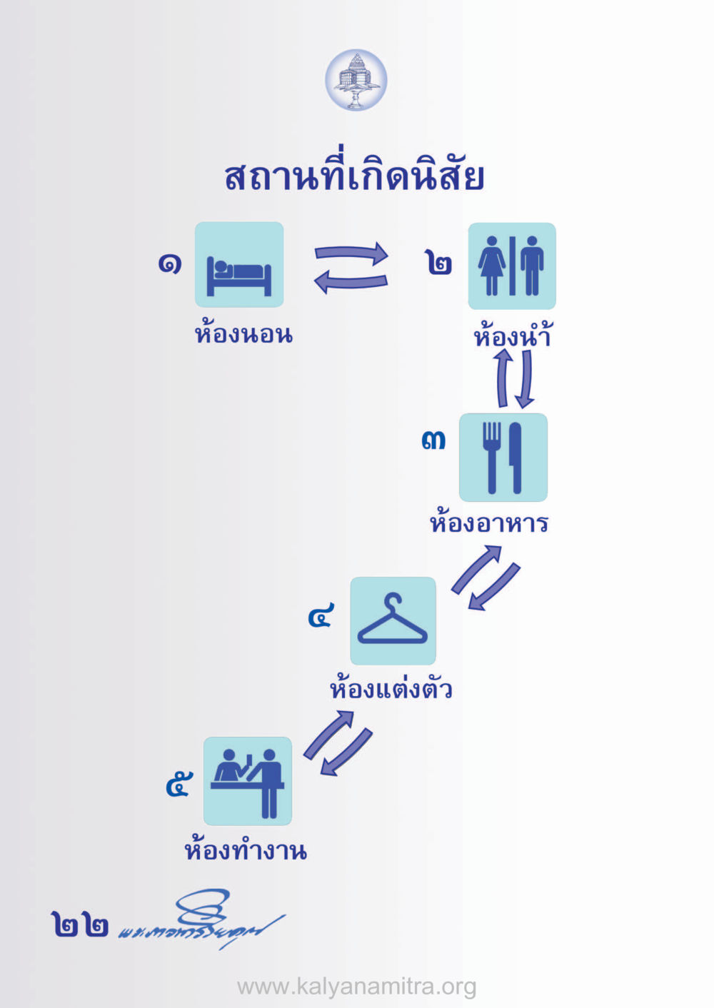 null ห้าห้องชีวิต เนรมิตนิสัย หน้า 24