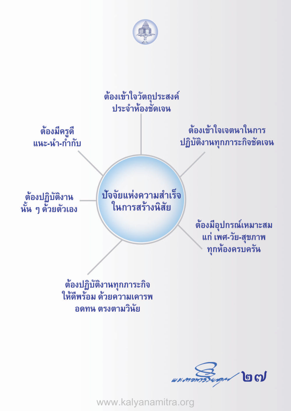 ปัจจัยแห่งความสำเร็จในการศึกษา ห้าห้องชีวิต เนรมิตนิสัย หน้า 29