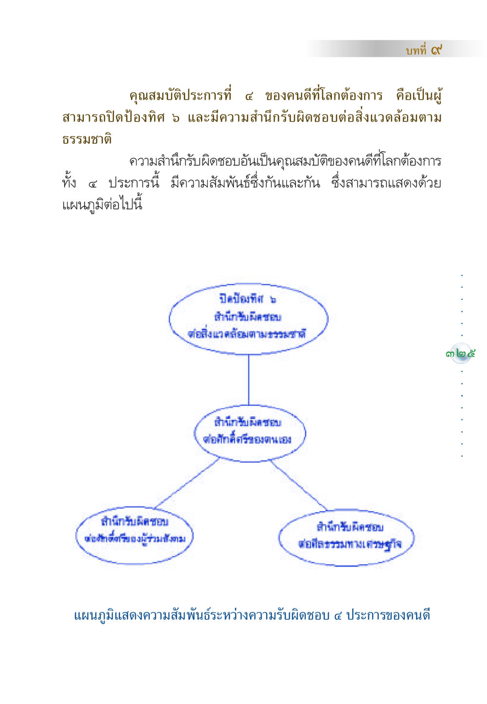คุณสมบัติของคนดีที่โลกต้องการ คัมภีร์ปฏิรูปมนุษย์ หน้า 339
