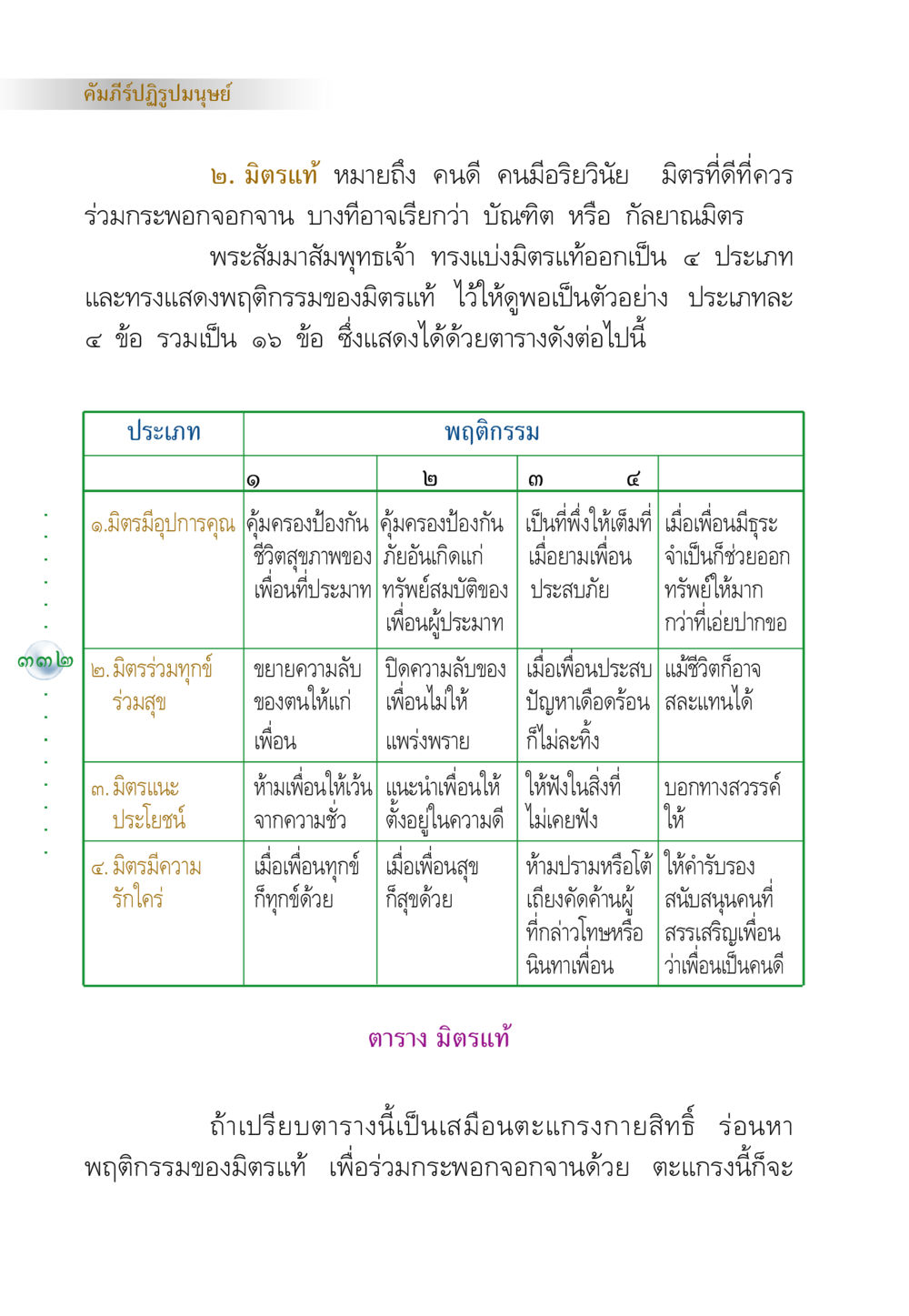 ประเภทและพฤติกรรมของมิตรแท้ คัมภีร์ปฏิรูปมนุษย์ หน้า 346