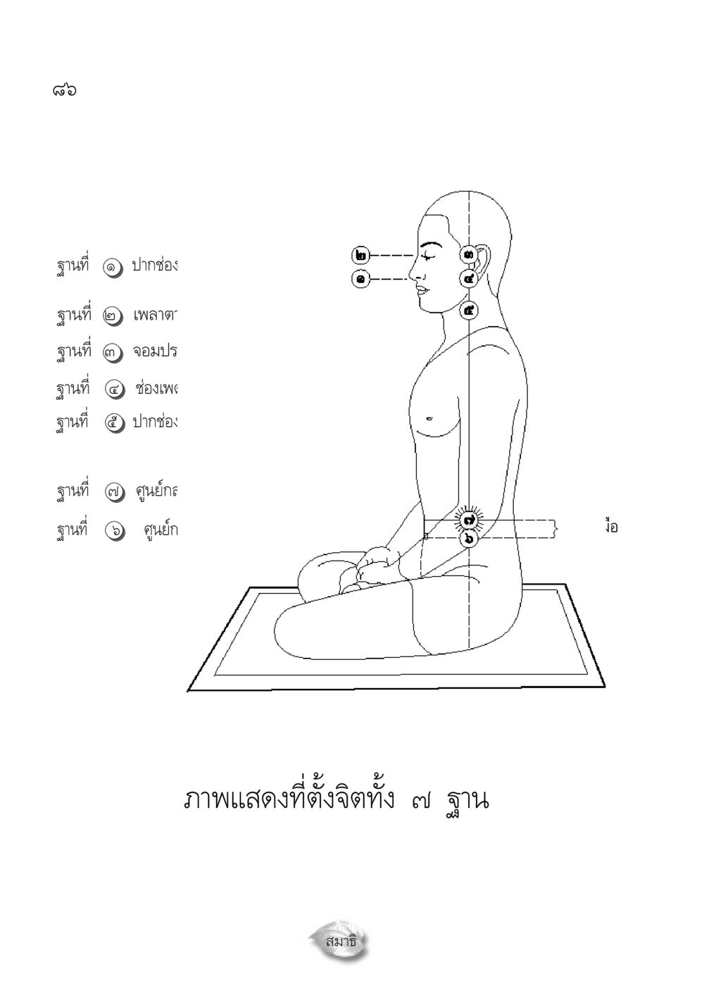 null ปฏิรูปเทส ๔ สูตรสำเร็จการบริหารวัด หน้า 88