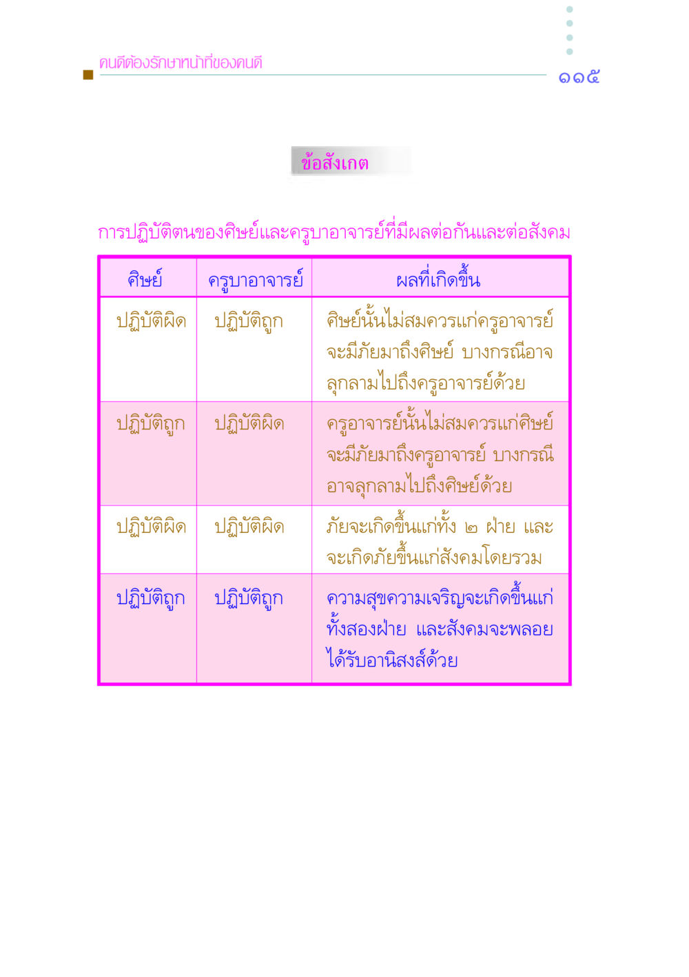 การรักษาหน้าที่ของคนดี คัมภีร์กู้วิกฤตชาติ หน้า 123