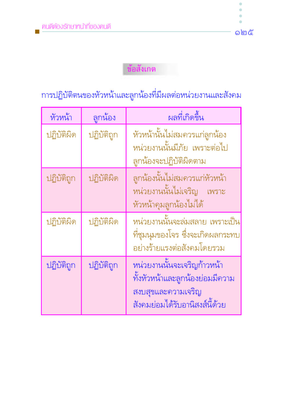 การรักษาหน้าที่ของคนดีในองค์กร คัมภีร์กู้วิกฤตชาติ หน้า 133