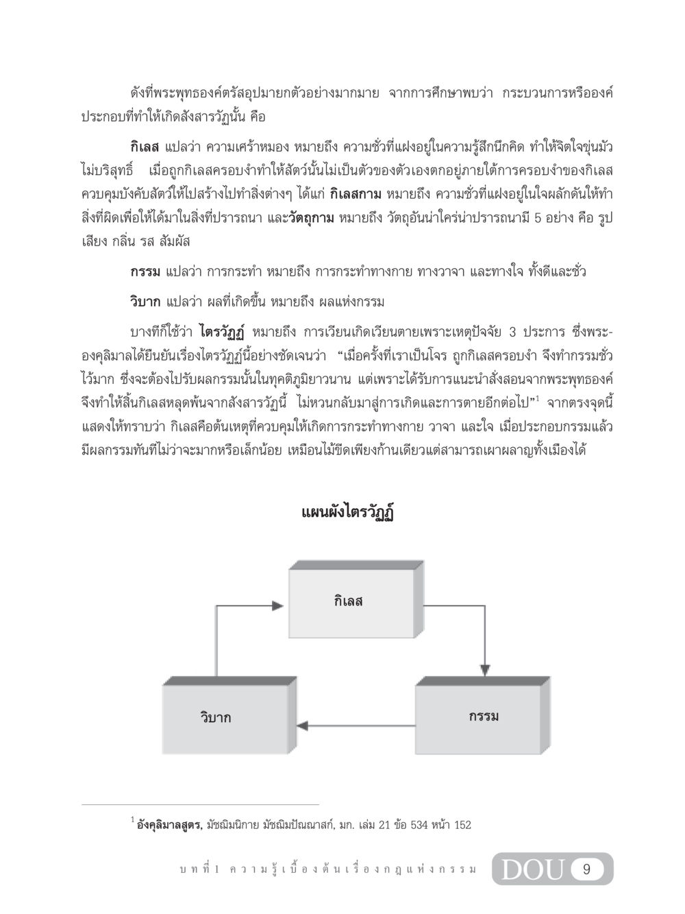 ความเข้าใจในสังสารวัฏและกรรม GL 203 กฎแห่งกรรม หน้า 19