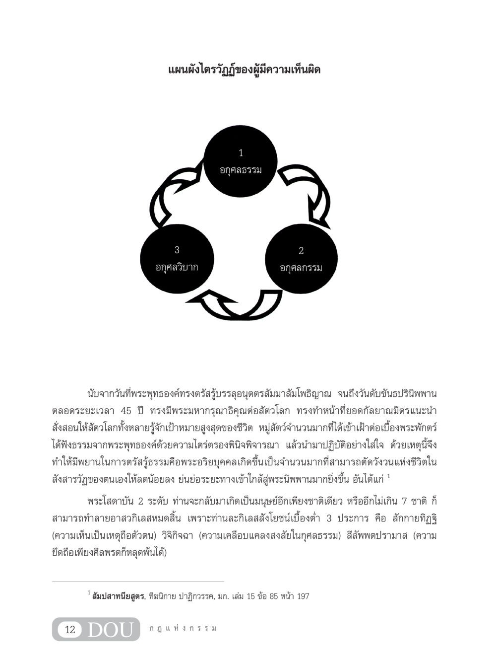 แผนผังไตรวัฏฏ์ของผู้มีความเห็นผิด GL 203 กฎแห่งกรรม หน้า 22