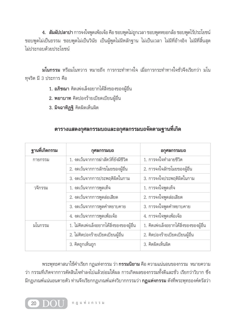 กรรมและการกระทำในพระพุทธศาสนา GL 203 กฎแห่งกรรม หน้า 30