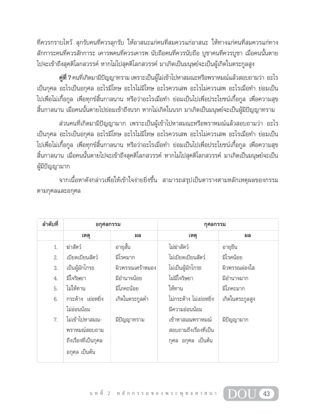 หลักกรรมในพระพุทธศาสนา GL 203 กฎแห่งกรรม หน้า 53