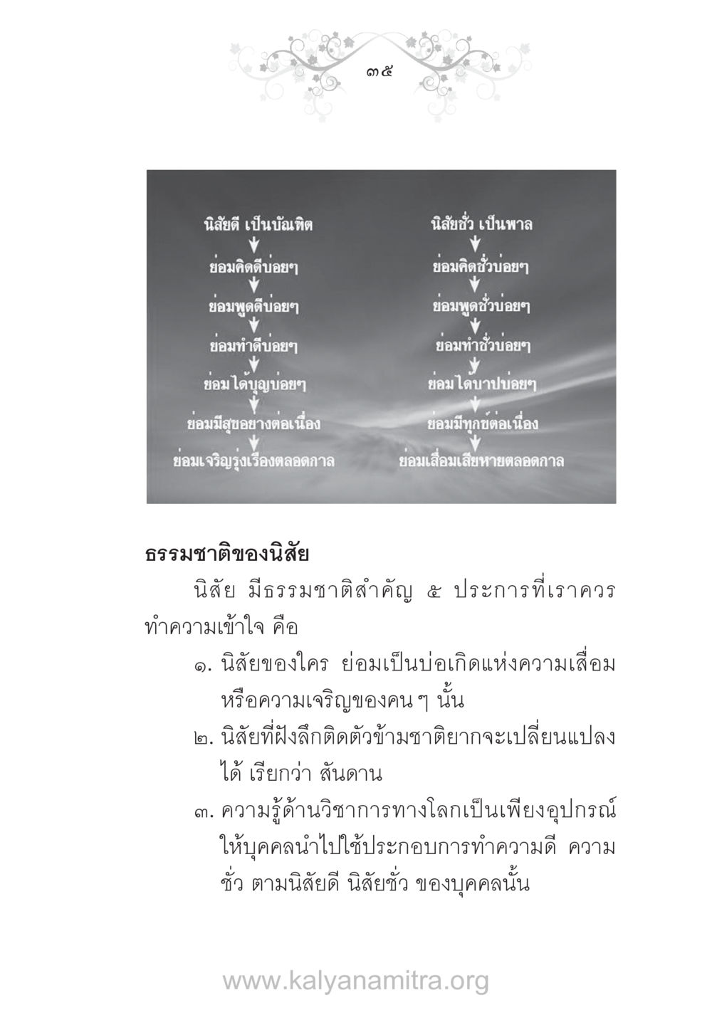 นิสัยดีและนิสัยชั่ว บ้าน-วัด-โรงเรียน ต้นแบบฟื้นฟูศีลธรรมโลก หน้า 35